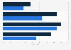 Chile: share of online buying companies 2016-2017, by size