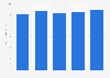 Boies Schiller - revenue per lawyer 2015-2018