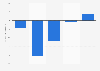 Profit for the year of Fjord Line 2013-2017