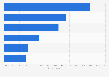 Share of cross-border e-commerce purchases New Zealand 2016 by category