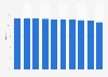 Steel percentage in curb weight of passenger cars assembled in China 2013-2030