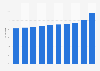 Aluminium percentage in curb weight of passenger cars assembled in China 2013-2030