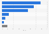 Original equipment clutches: global market share by manufacturer 2015