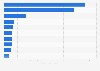 Major Japanese retailers 2018, by total assets