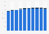 Mexico: newspaper circulation revenue 2013-2022