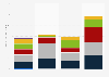Startup funding in China 2015-2018, by round
