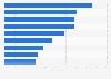 Aspects of clinical trials that participants liked globally as of 2017