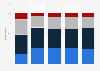 News literacy of TV news consumers Australia 2018 by brand