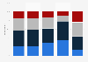 News literacy of online news consumers Australia 2018 by brand
