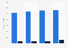 Number of passenger nights on Hurtigruten cruises 2013-2016, by segment