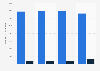 Number of available passenger nights on Hurtigruten cruises 2013-2016, by segment