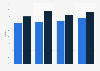 Occupancy rate of Hurtigruten cruises 2013-2016, by segment
