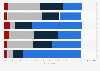 Russia: opinion on Human Rights in 2018