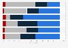 Poland: opinion on Human Rights in 2018