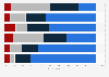 Germany: opinion on Human Rights in 2018