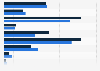 Home cleaning behavior in the United States as of 2018, by gender