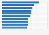 Great Britain: opinion on most important Human Rights in 2018