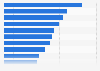 Germany: opinion on most important Human Rights in 2018