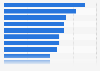 Poland: opinion most important Human Rights in 2018