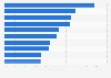 Distribution of web celebrities on Sina Weibo in China 2018, by sector