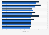 Sponsored vs organic post engagement rate on Instagram in the UK H1 2018, by sector