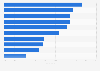 Engagement rate with influencer Instagram posts in the UK H1 2018, by type