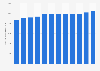 Number of railway passenger kilometers in Belgium 2002-2017