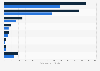 Value of the commercial seaweed market by product in the U.S. 2014 & 2024