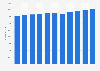 Number of healthcare physicians in Slovakia 2011-2016