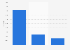 Number of domains of online payment platforms Australia 2018, by domain