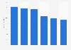 Argentina: hotel occupancy rate 2017