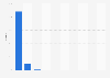 Market share of web font technologies Australia 2019