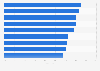 Features customers want from brick and mortar stores worldwide as of 2016