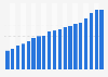 Number of Netflix subscribers in the United Kingdom (UK) Q1 2014-Q3 2018