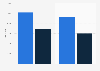 Italy: programmer analyst salary 2016, by product market and professional category