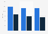 Italy: programmer analyst salary 2016, by professional seniority and category