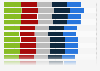 Support for plastic product bans in Great Britain 2018, by age