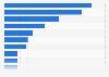 Market share of certified coffee in supermarkets in Belgium 2016, by chain
