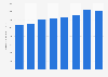 Operating expenses of Covanta 2012-2018