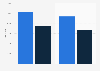 Italy: security engineer salary 2016, by product market and professional category