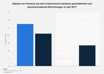 Psychiatrische Einrichtungen in Deutschland - Gezielte Akquise von ...