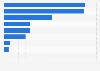 Market share of certified coffee beans in supermarkets in Belgium 2016, by chain