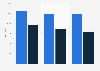Italy: security engineer salary 2016, by professional seniority and category