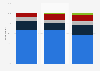 Breakdown of bedroom mirror ownership in the U.S. in 2017, by shape and generation