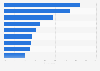 Beliefs of retailers regarding mattress purchase influencers in the U.S. as of 2018