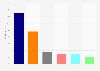 Poland parliamentary election vote share 2015