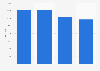 Italy: software tester salary 2016, by company size and professional category