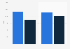 Italy: user experience designer salary 2016, by market and professional category