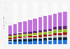 Wireless infrastructure market size in the United States 2014-2025, by technology