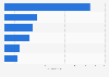 China's most valuable clothing and textile brands 2015